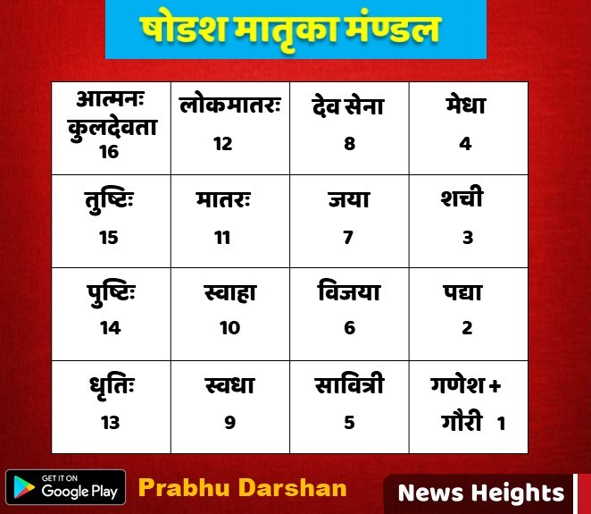 shodash matrika mandal kese banaye